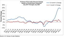 ppi graph