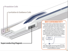 maglev