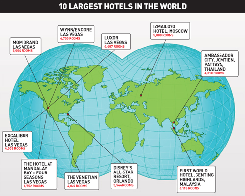 largest hotel in the world