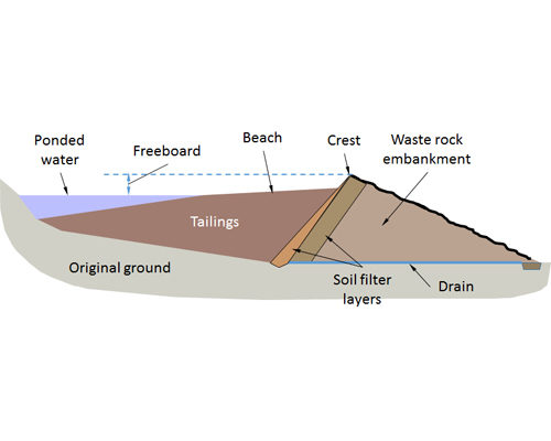 Canadians Evaluating Damages From Massive Tailings Pond Failure | 2014 ...