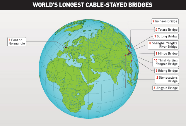 The Worlds Top 10 Longest Cable Stayed Bridges 2012 01 02 - 