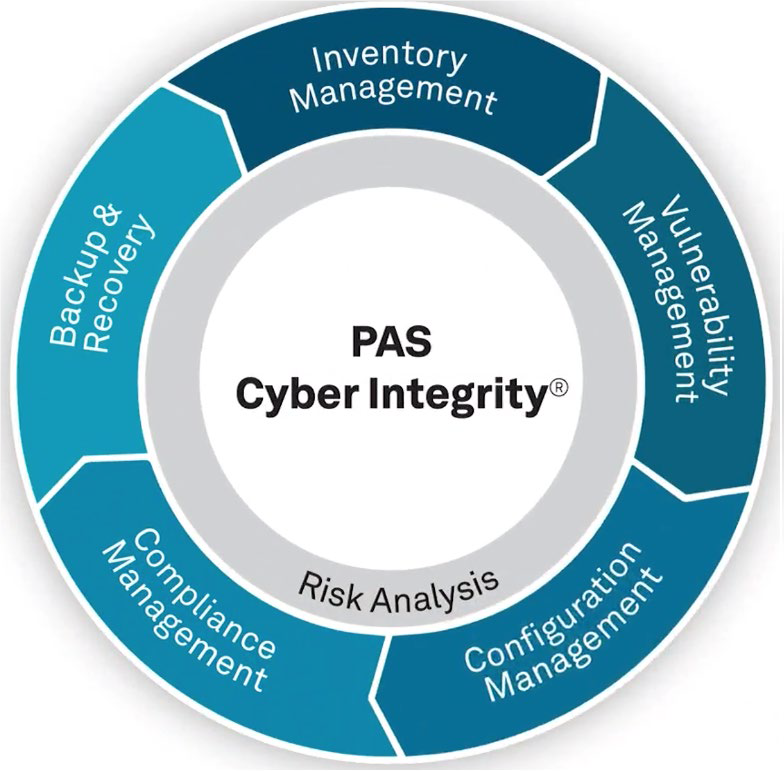PAS Cyber Integrity
