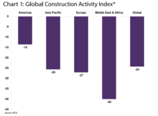 RICS Chart