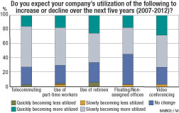 Survey Finds Competent Managers in Short Supply